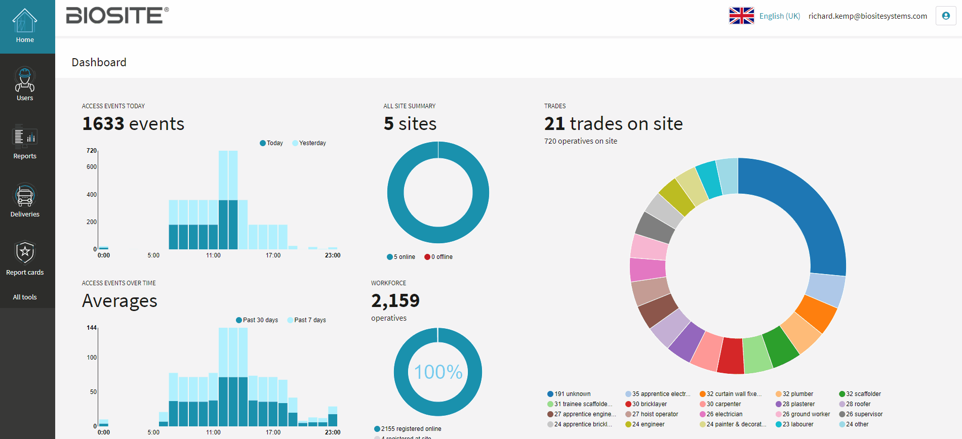 biosite-people-app-induction-to-site-biosite-systems